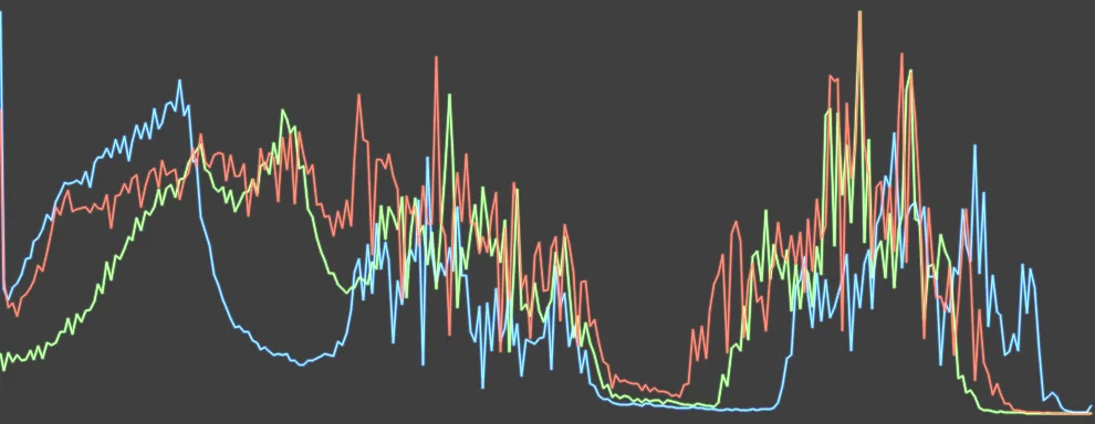 Histogram