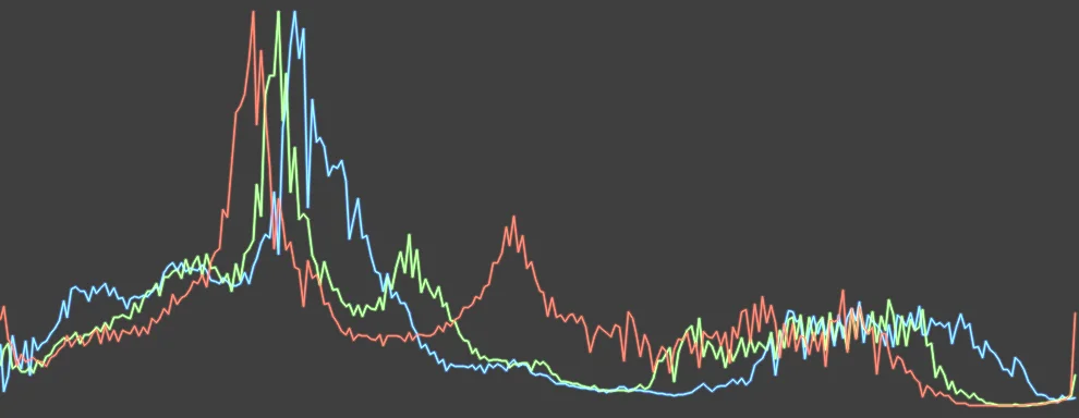 Histogram