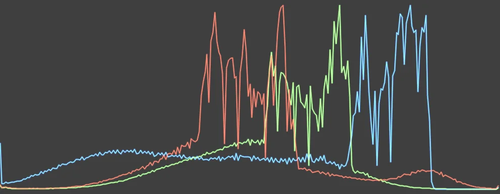 Histogram