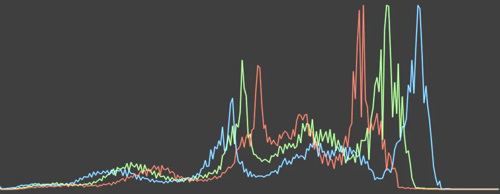 Histogram