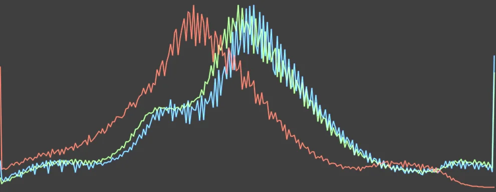 Histogram