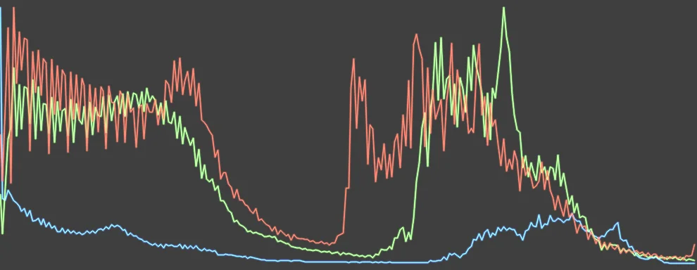 Histogram