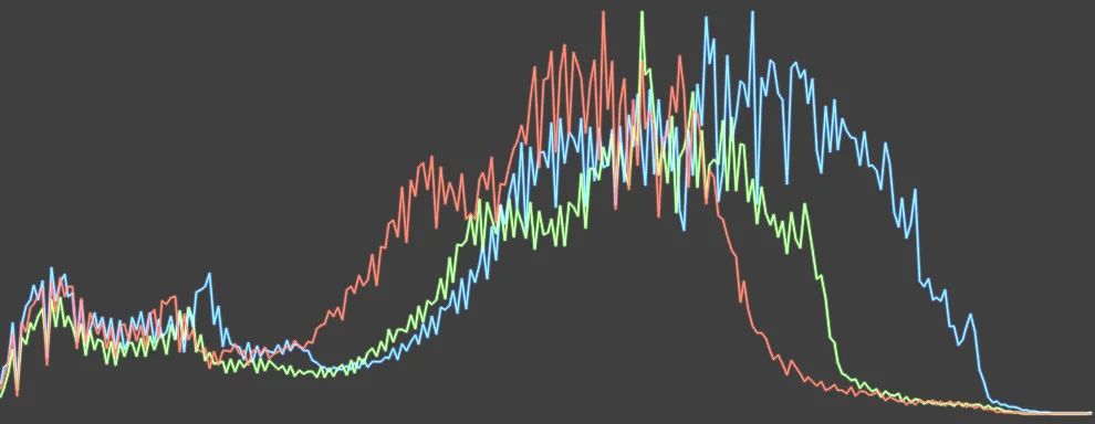 Histogram