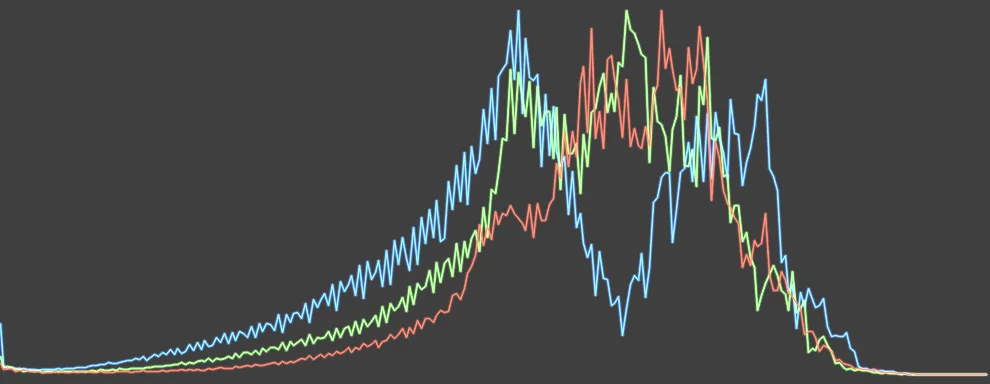Histogram