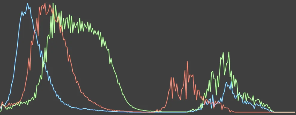 Histogram