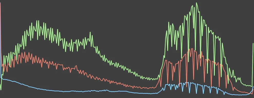 Histogram