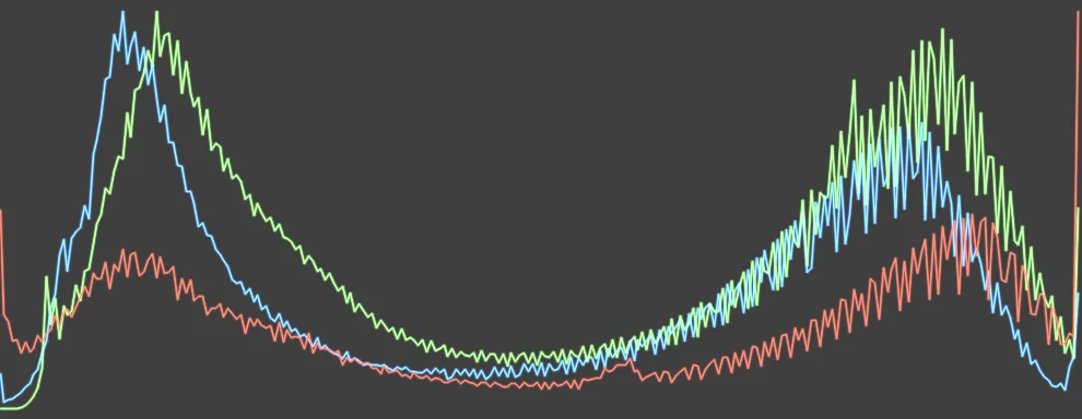 Histogram