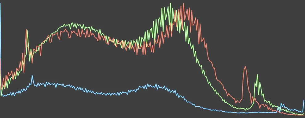 Histogram