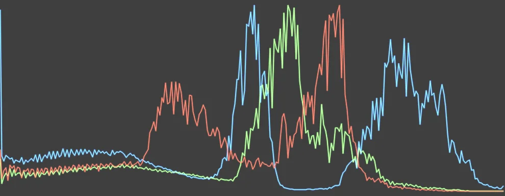 Histogram