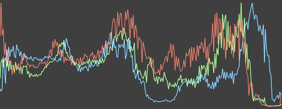 Histogram