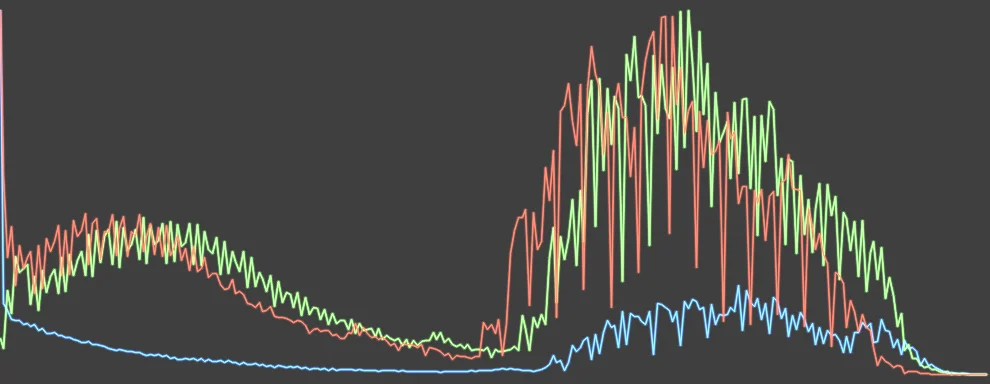 Histogram