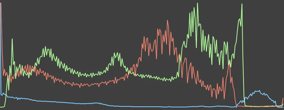 Histogram