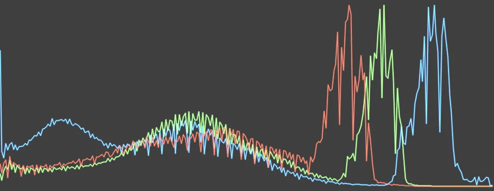 Histogram