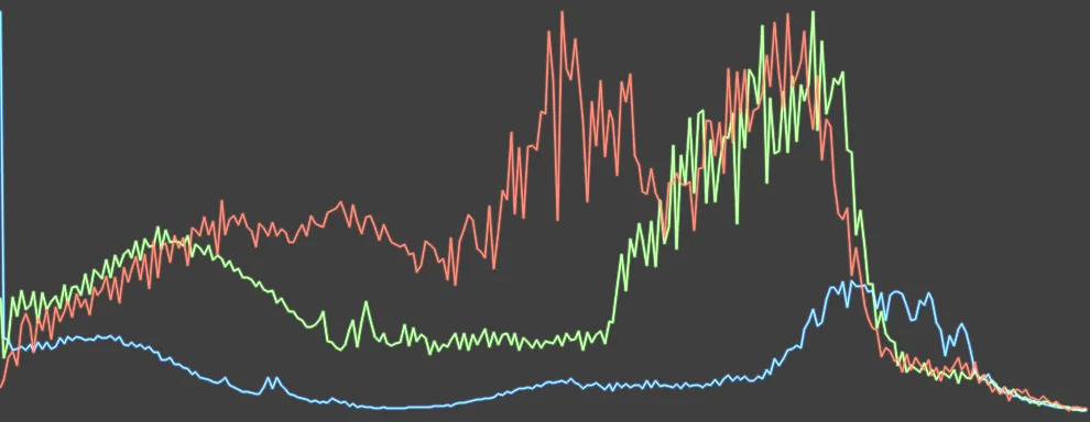 Histogram