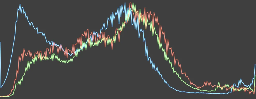 Histogram